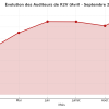 R2V Bat Tous Les Records en Septembre