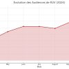 R2V bat tous les records en Octobre