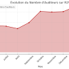 RADIO R2V bat de nouveaux records d’audience !