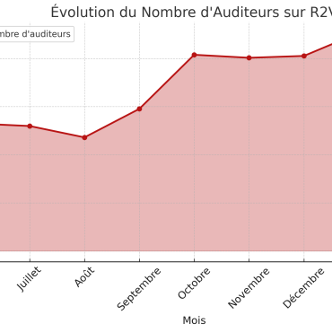 R2V - La Radio 2 ValenciennesAUDIENCE